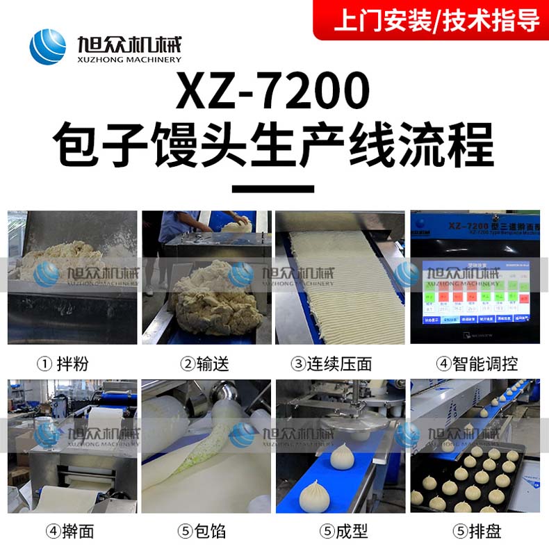 6773a35e7b9cc.jpg 包子生產線 (2).jpg